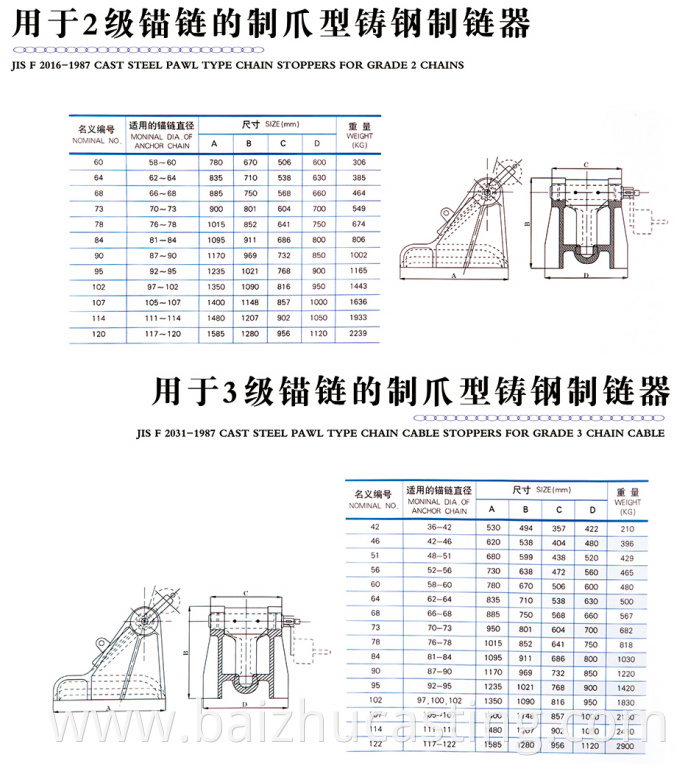 Marine ship deck mounted casting U.S. Panama chocks for marine boats